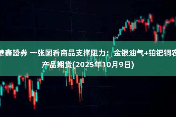華鑫證券 一张图看商品支撑阻力：金银油气+铂钯铜农产品期货(2025年10月9日)
