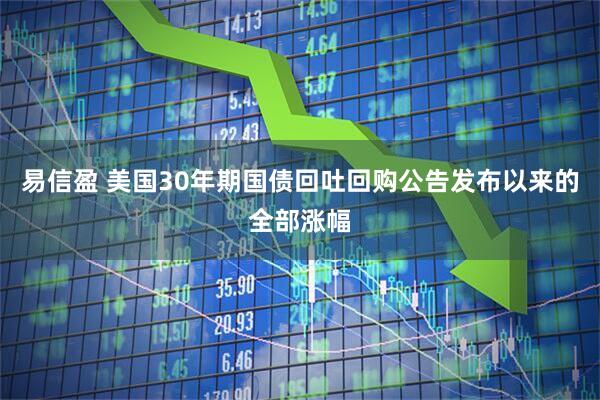 易信盈 美国30年期国债回吐回购公告发布以来的全部涨幅